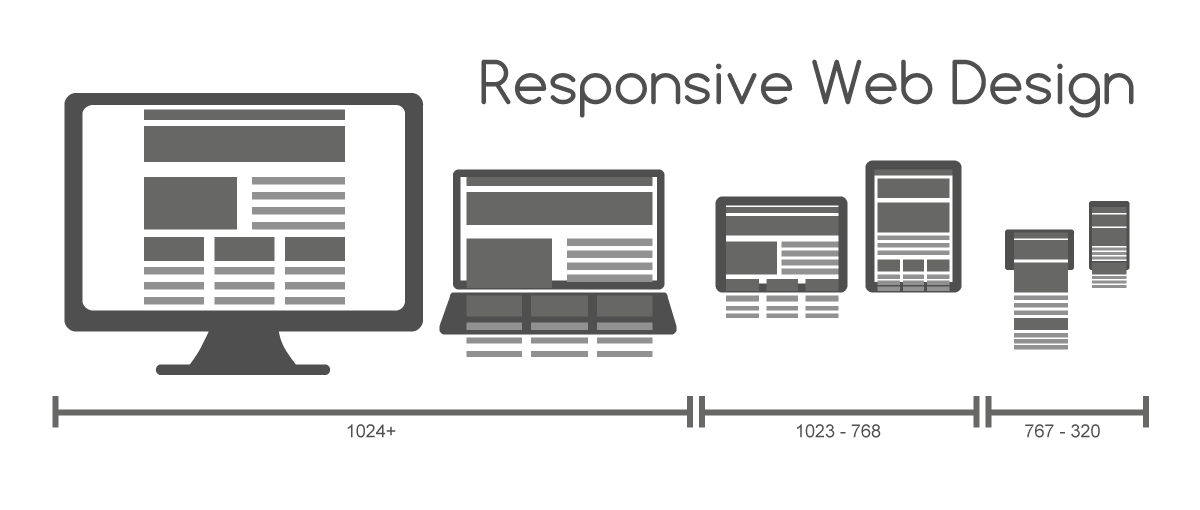 Responsive website design shown across desktop and mobile screens